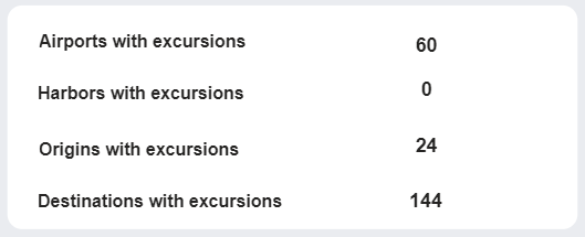 SCSS dashboard - POIs - KPIs for points of interests