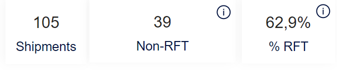 Right first time dashboard - locations KPIs