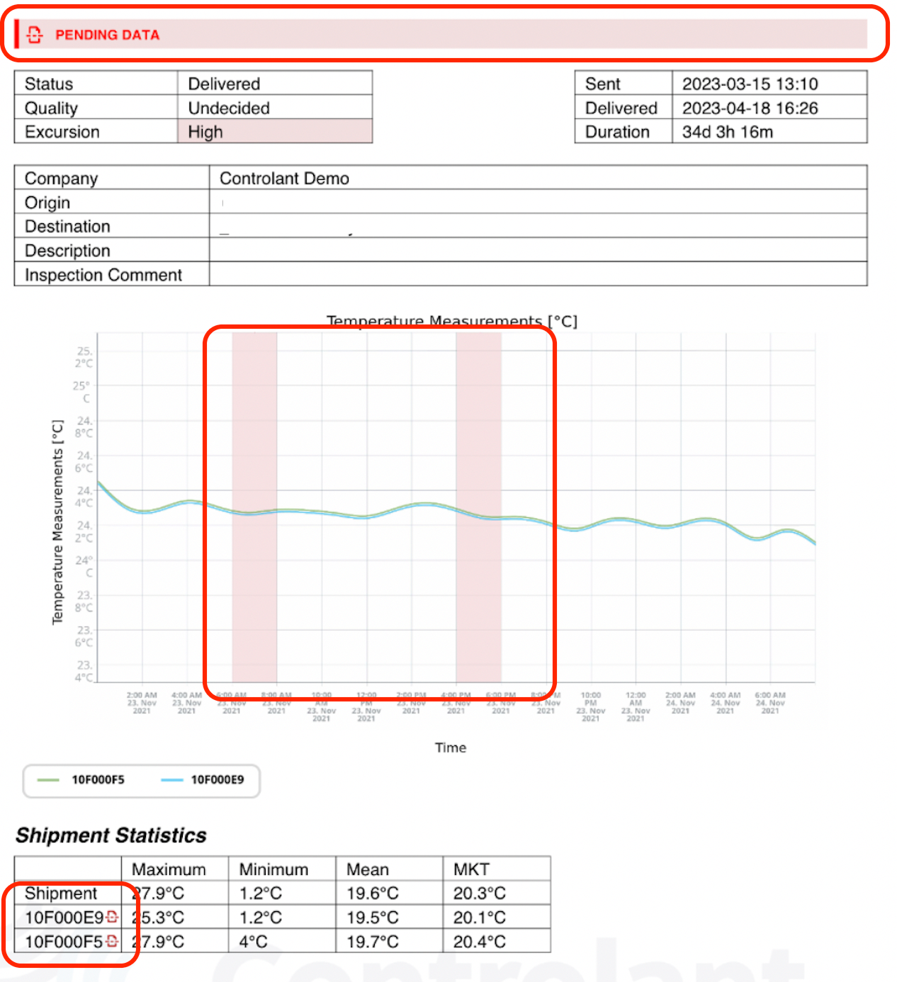 Screenshot showing how the pdf report contains a Pending data banner if a report is requested before shipment can be fully analyzed