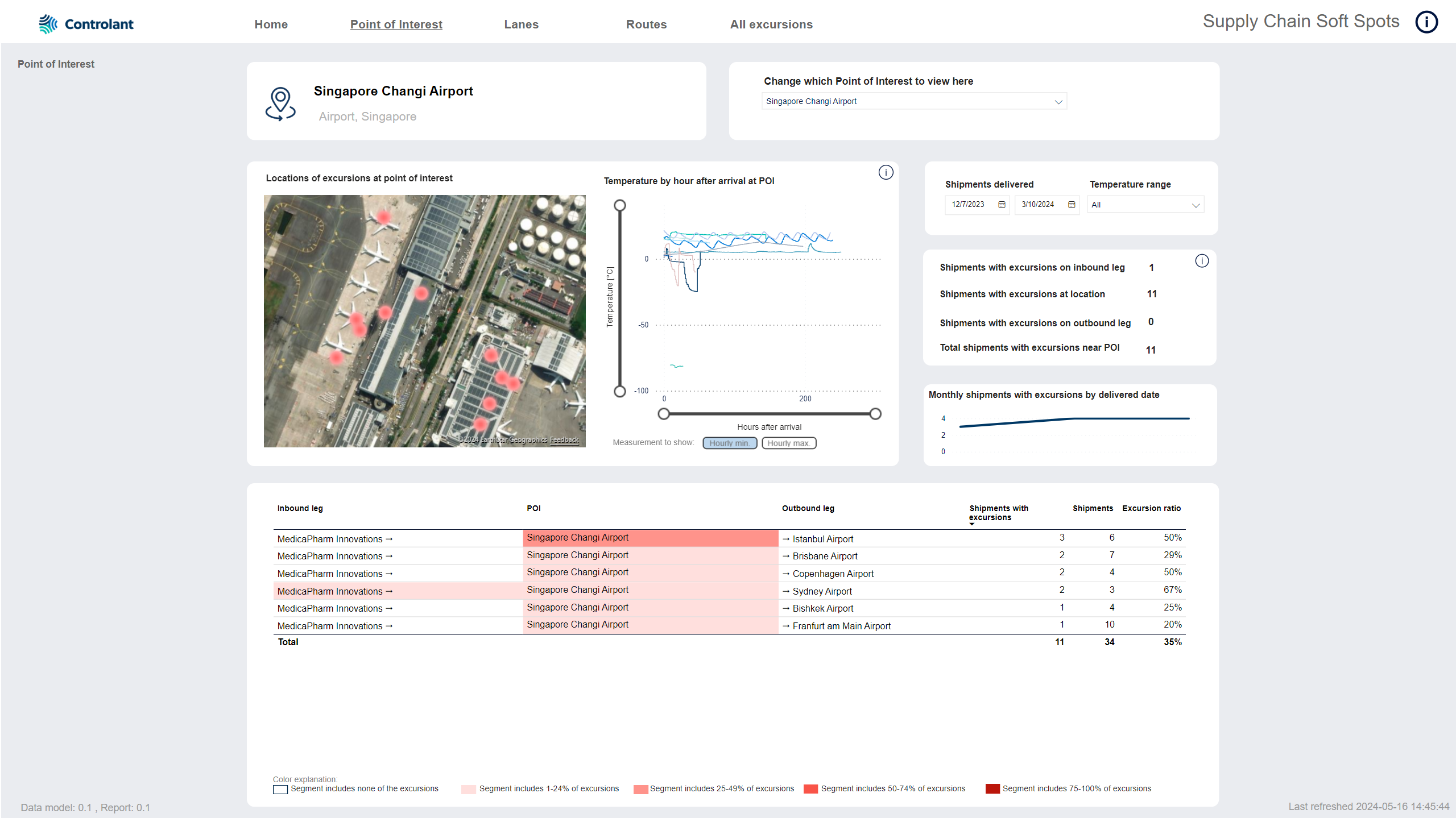 Supply chain soft spots dashboard - Point of interest tab