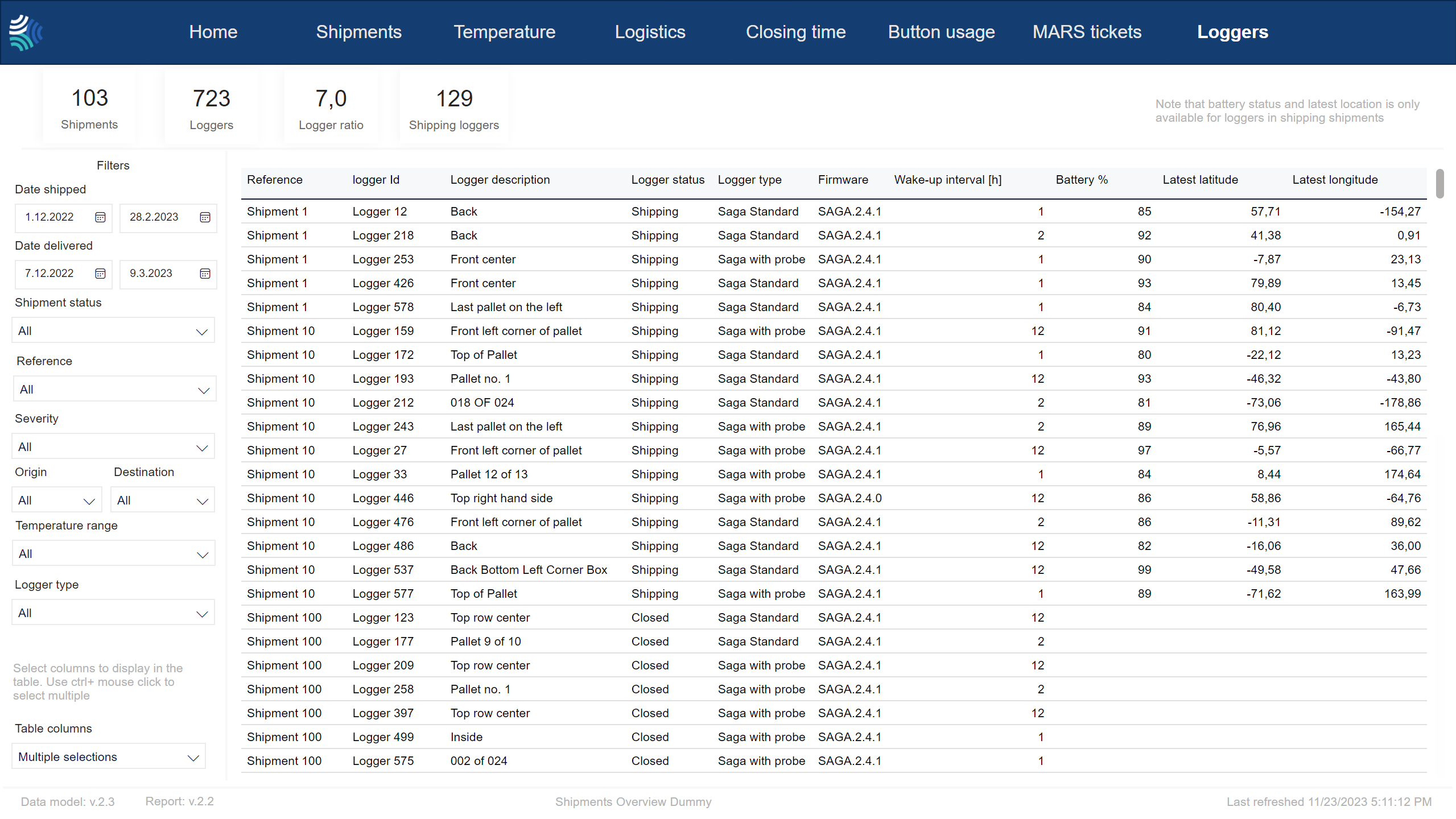 Shipment overview report - Loggers tab