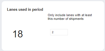 SCSS dashboard - Lanes - Lanes used in period KPI