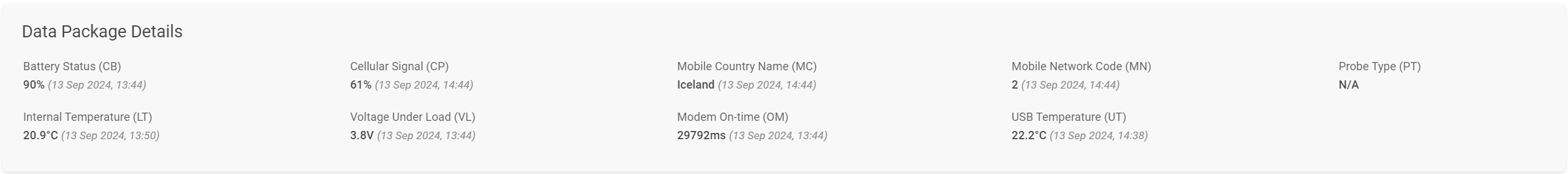 Fleet Manager - Device Details - Data Package Details Fleet Manager - Device Details - Data Package Details