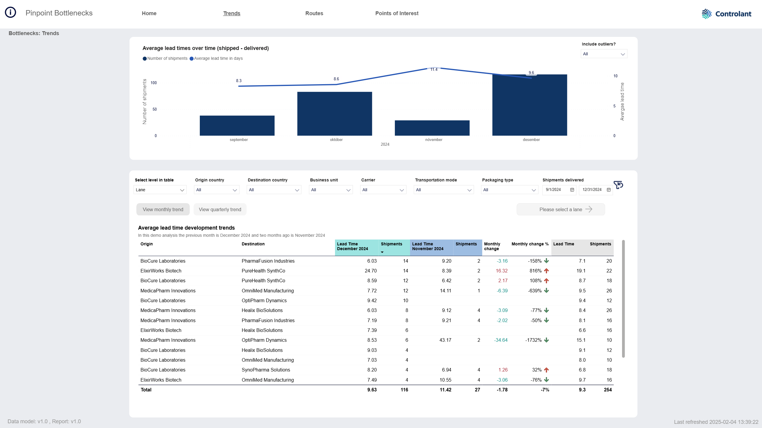 Pinpoint Bottlenecks - Trends page