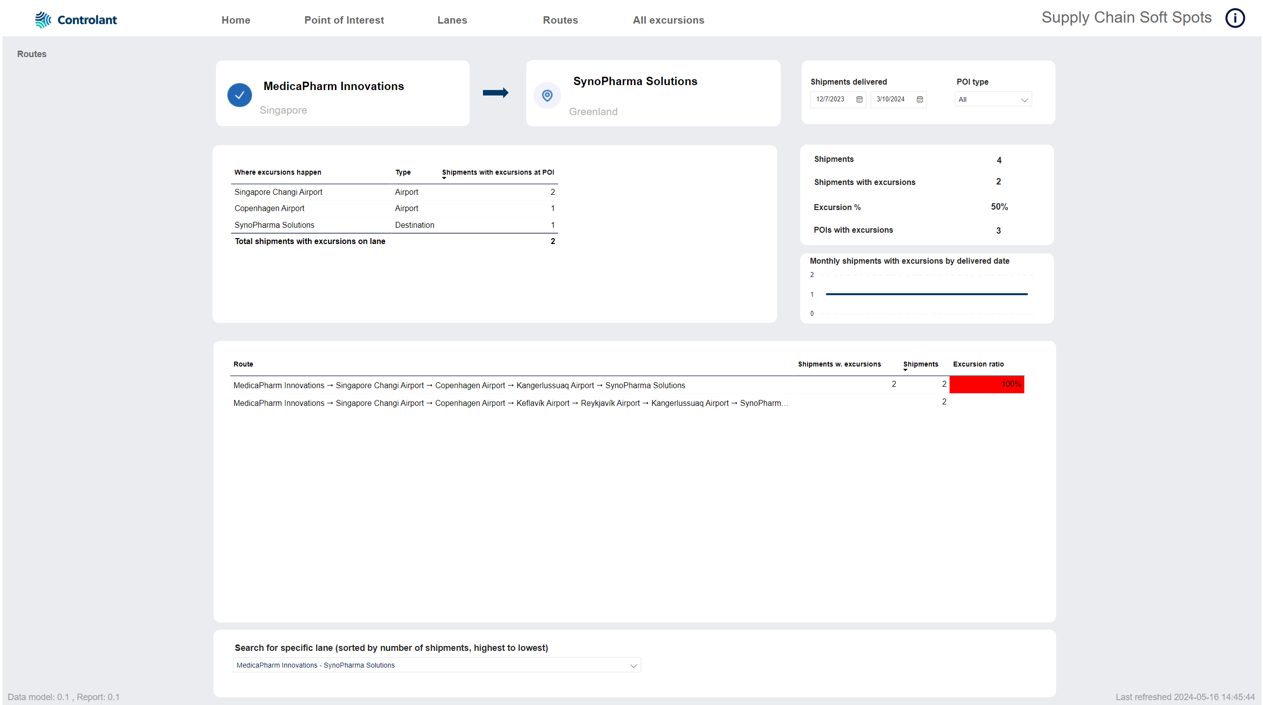 Supply chain soft spots dashboard - Route tab