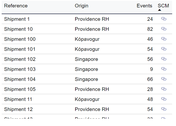 Analytics - Shipment overview report - Button Usage tab - All shipments table - origin