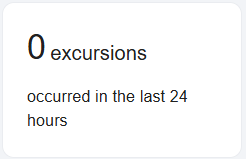 Number of excursions in the last 24 hours - Clinical Storage monitoring KPIs