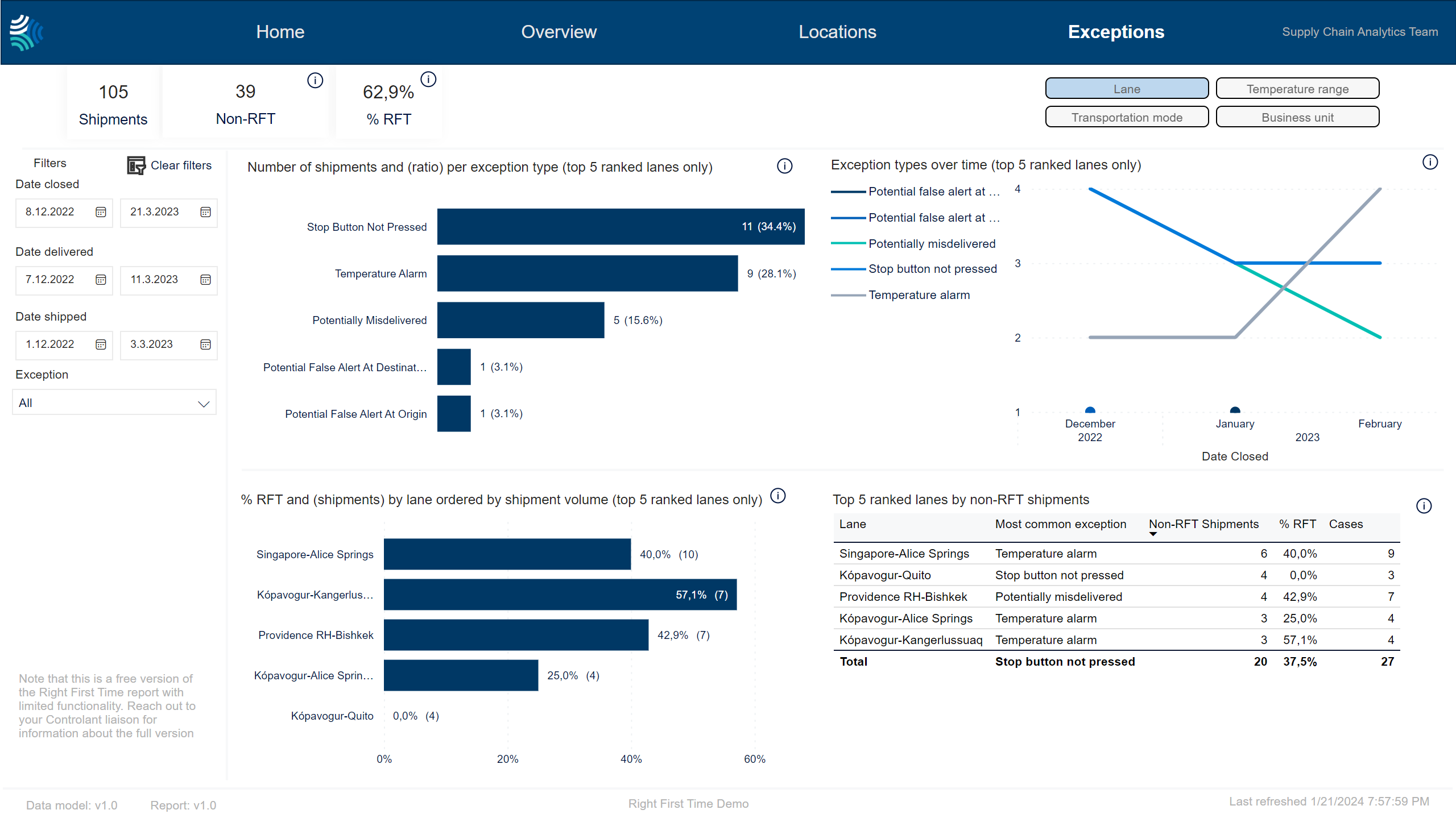 Right first time dashboard - Exceptions tab - free version