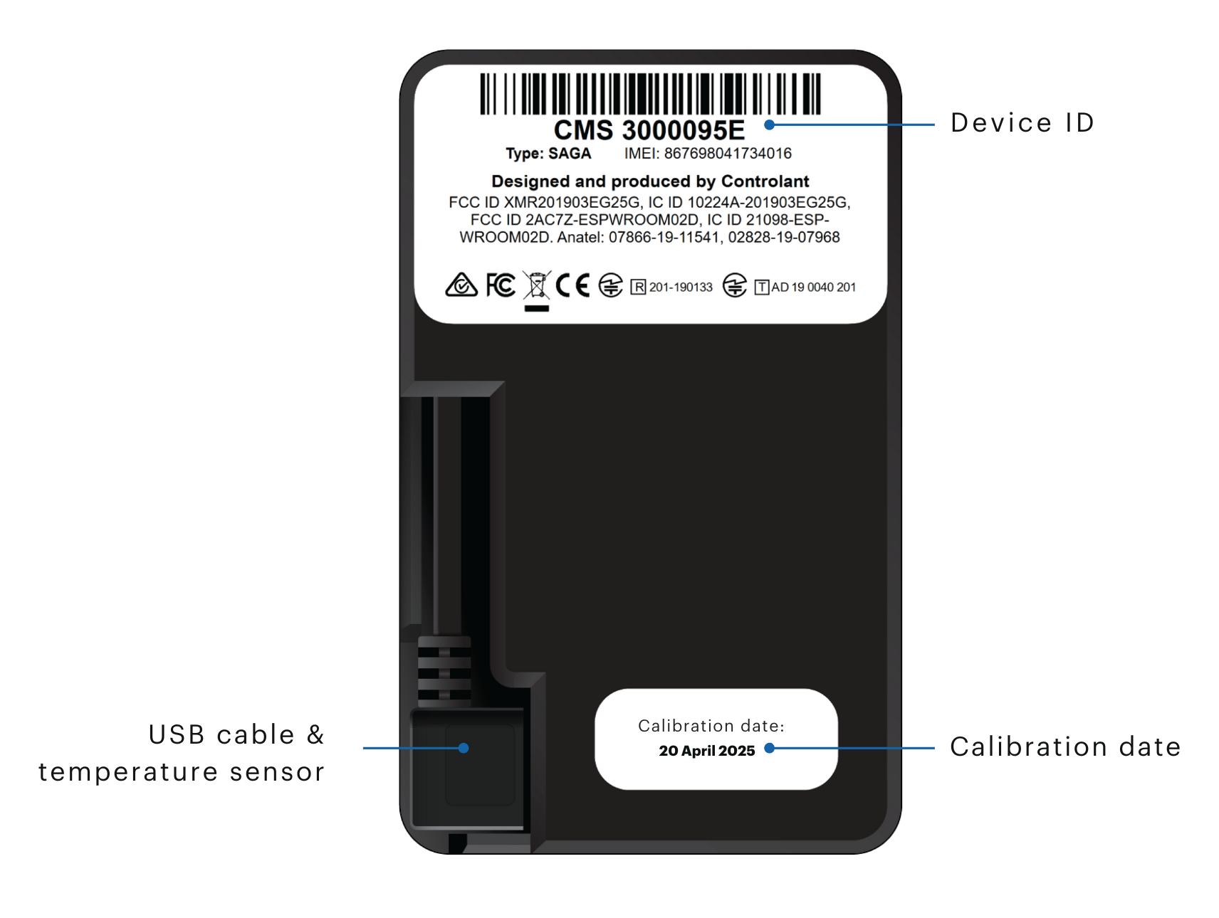 Back of the Saga device Back of the Saga device: device ID, USB cable and calibration date labels shown with text and arrows