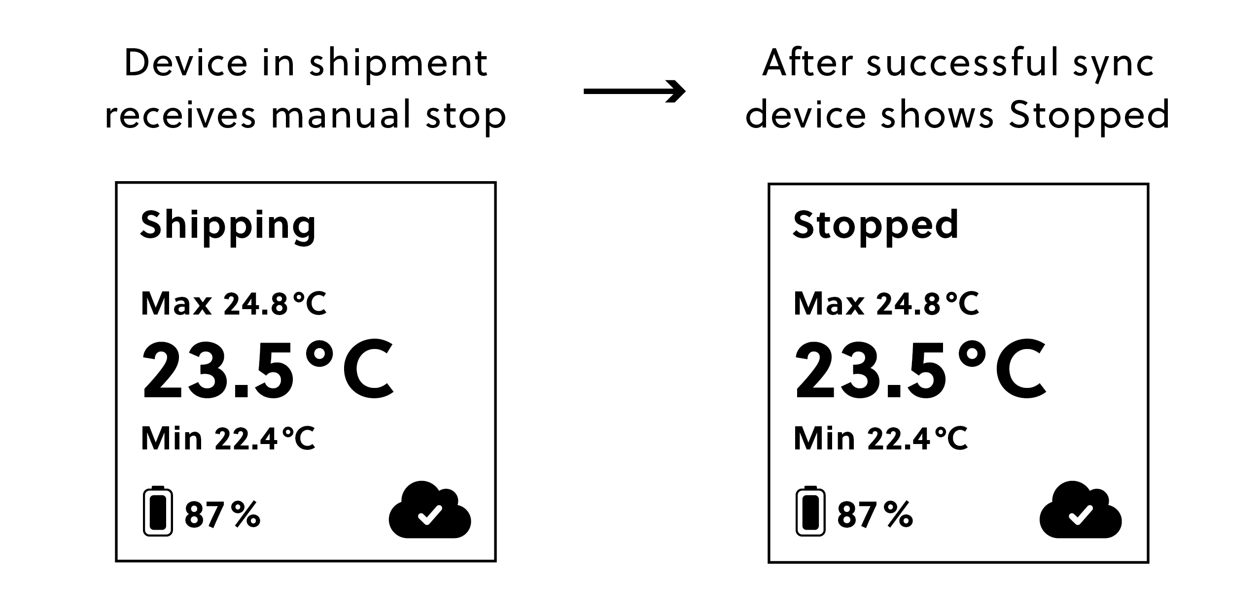 Saga Logger display in shipping mode and in stopped mode