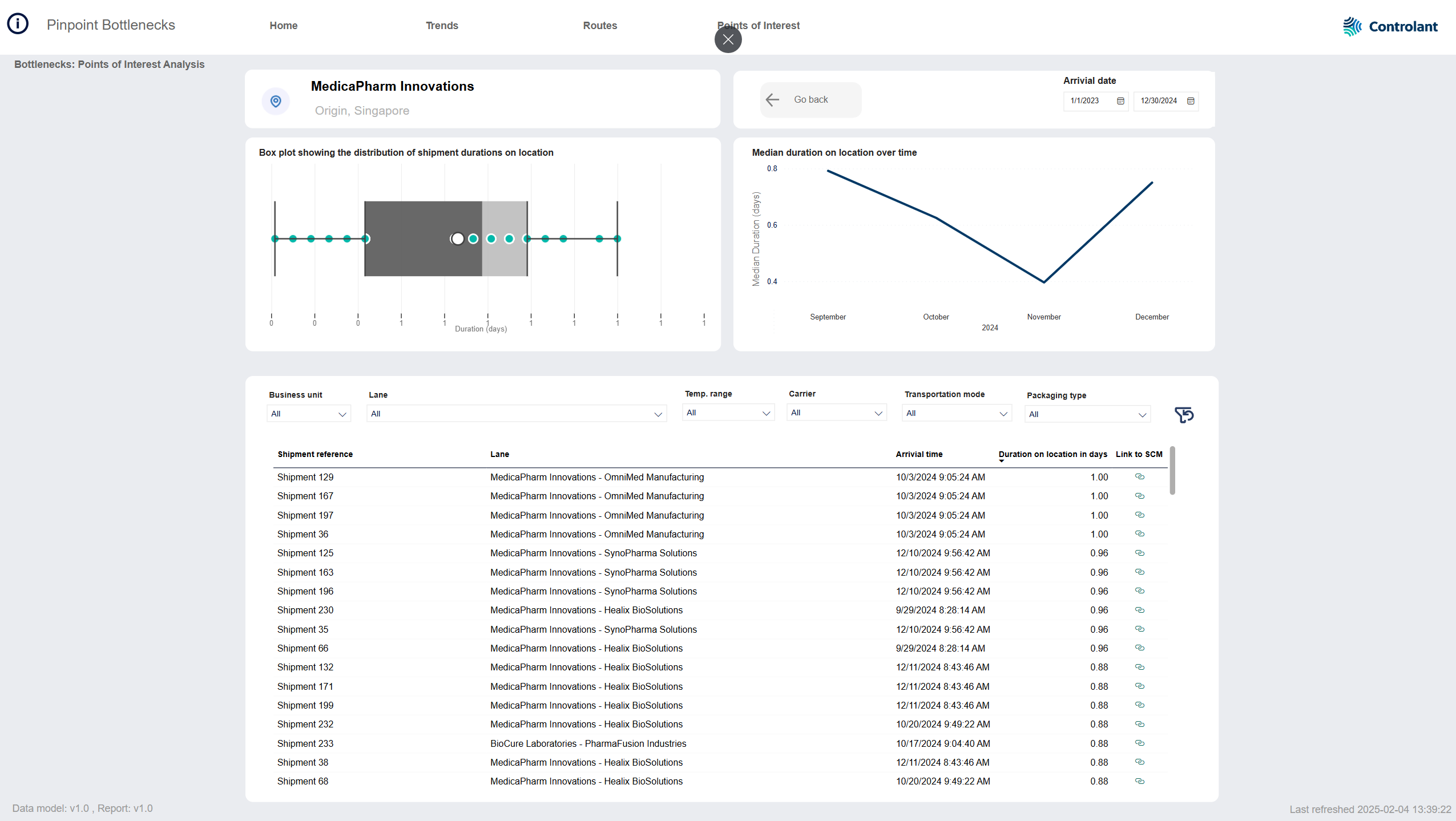 Pinpoint Bottlenecks - Point of interest analysis page