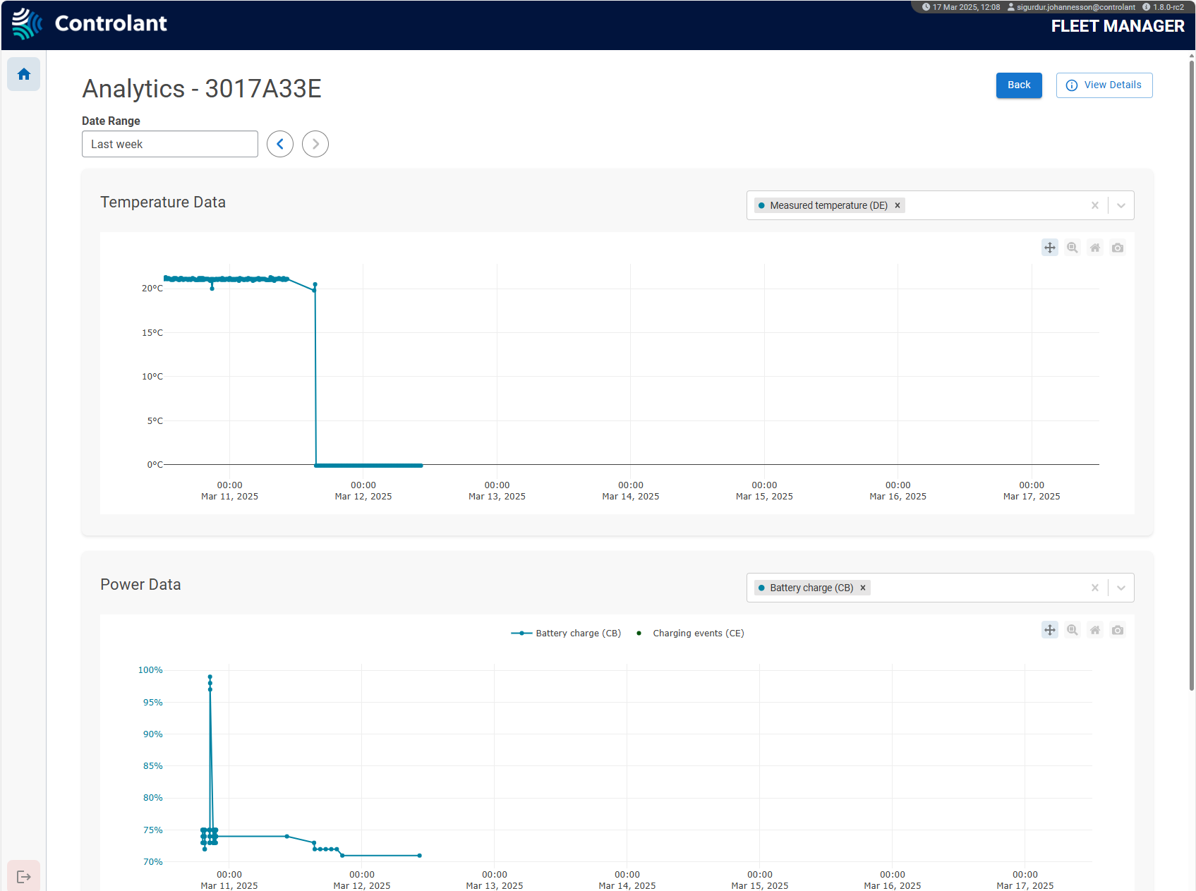 Fleet Manager - Analytics page Fleet Manager - Analytics page