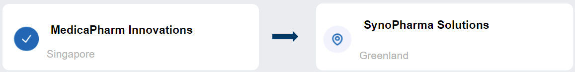 SCSS dashboard - Routes - Selected lane