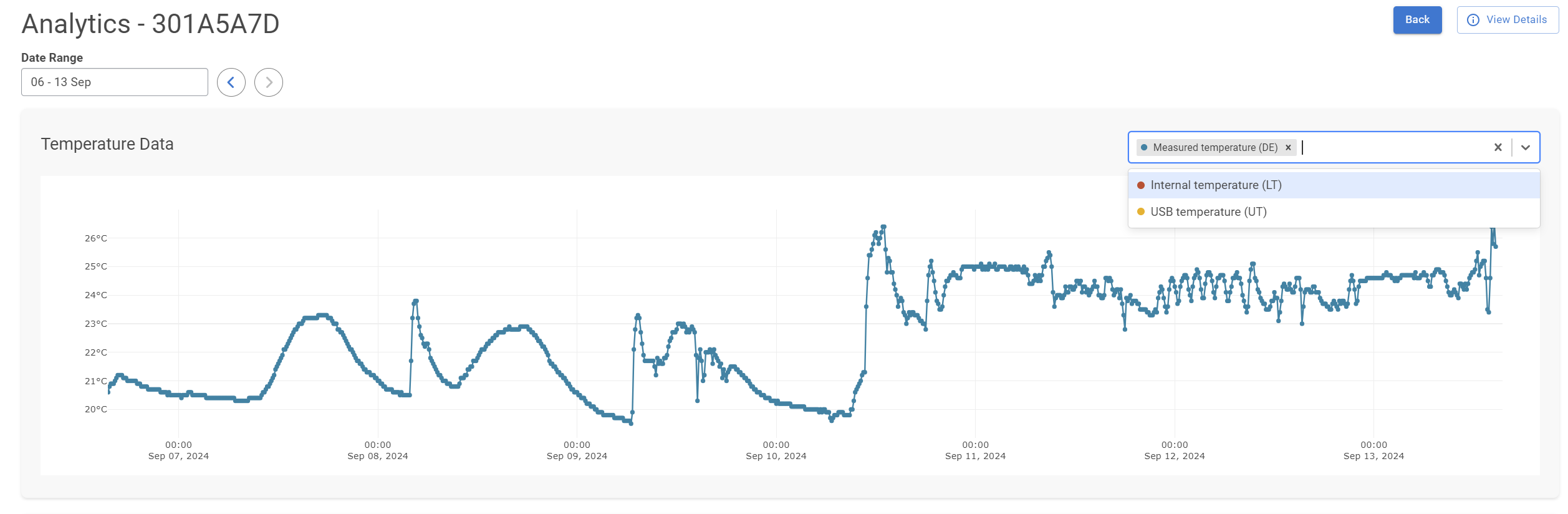 Fleet Manager - Analytics - Temperature data graph Fleet Manager - Analytics - Temperature data graph