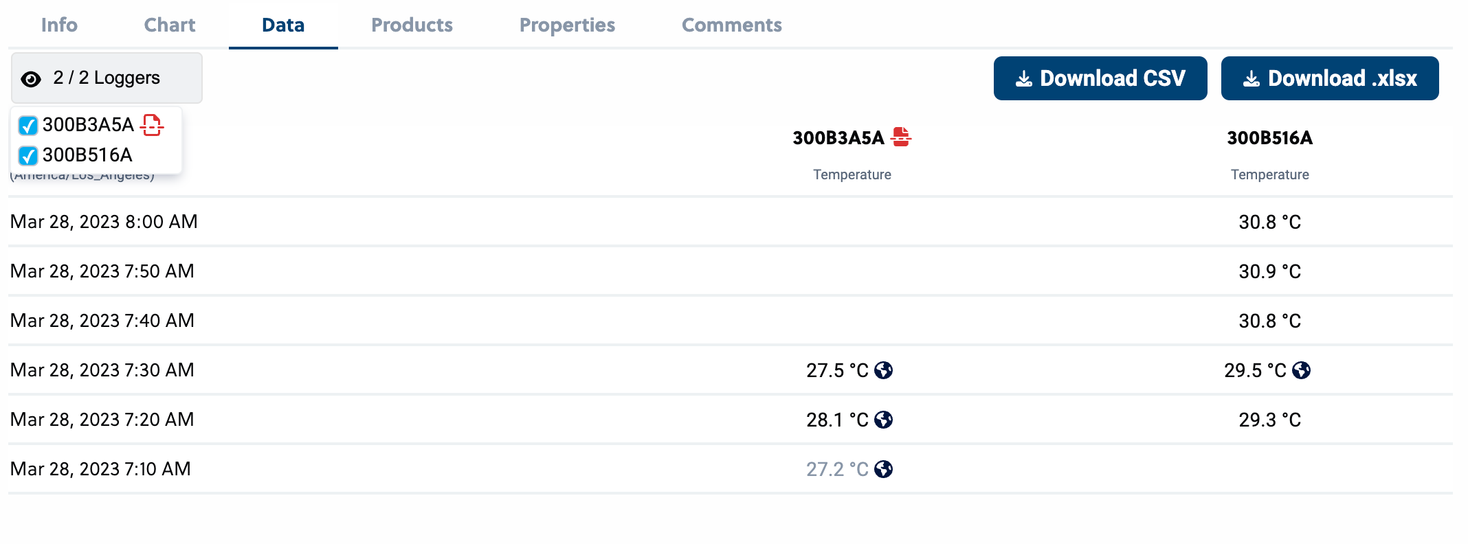 Screenshot showing how the data tab contains indicators about loggers with pending data