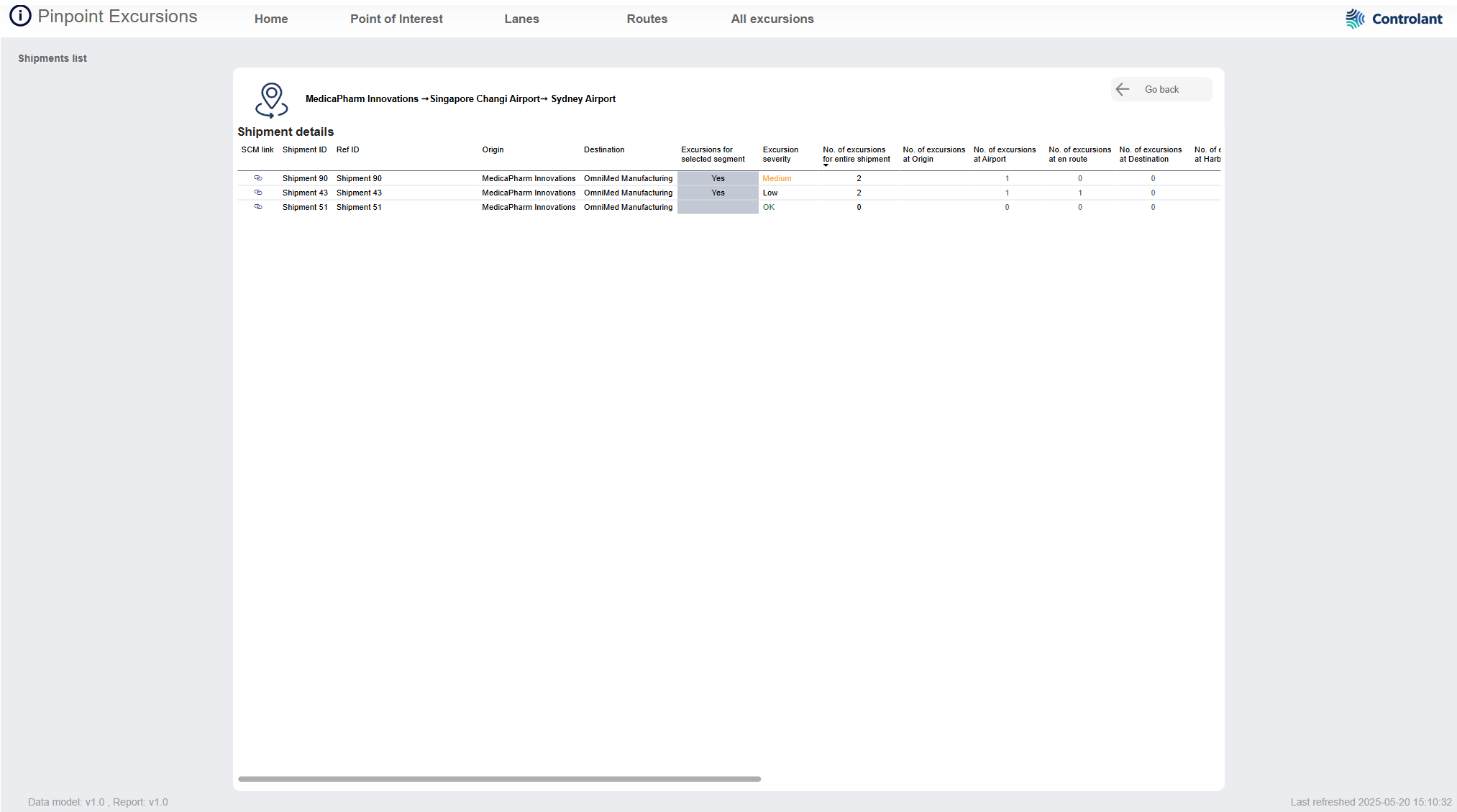 Shipment Details page for point of interest Pinpoint Excursions dashboard - Point of interest - Shipment Details page